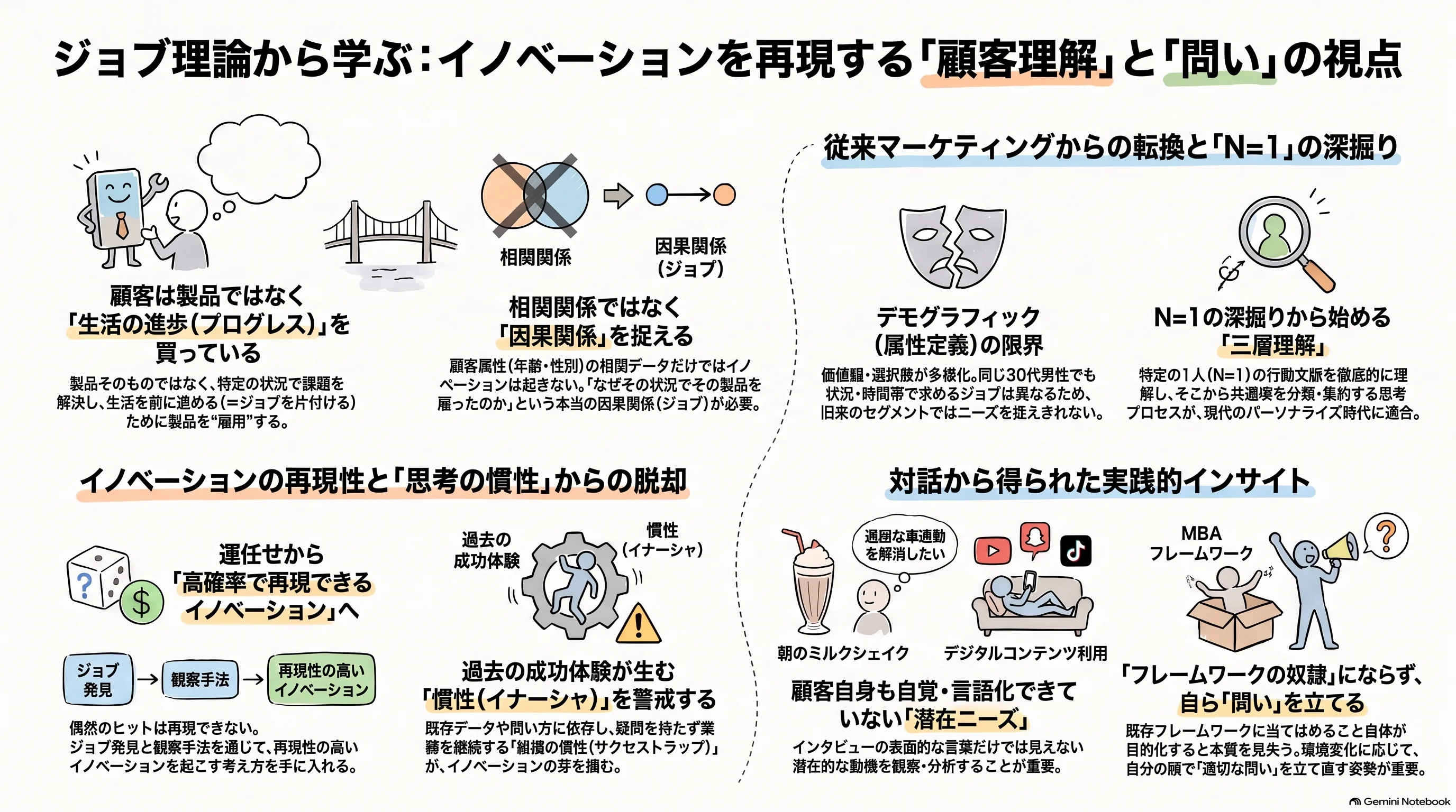 ジョブ理論から学ぶ：イノベーションを再現する「顧客理解」と「問い」の視点
